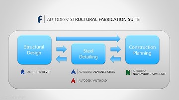 Autodesk® Structural Fabrication Suite – Overview Video