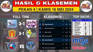 Klasemen Proliga 2024 Terbaru Hari Ini | Popsivo Polwan vs Jakarta Elektrik | Hasil Proliga Hari Ini