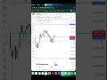 Gold (XAUUSD) &amp; Bitcoin | Daily Market Analysis #cryptotrading #goldtrading #trading