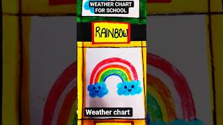Easy Weather Chart Project for School 🌦️🎨 School project ideas decoration! #Shorts #SchoolProject