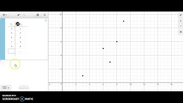 A2TS  Unit 1.3 Linear Regression Using Desmos