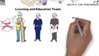 Looking For A Career Derby Teaching Hospitals