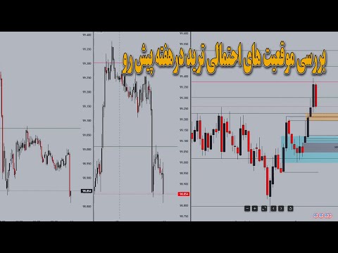 بررسی موقعیت های احتمالی ترید درهفته پیش رو