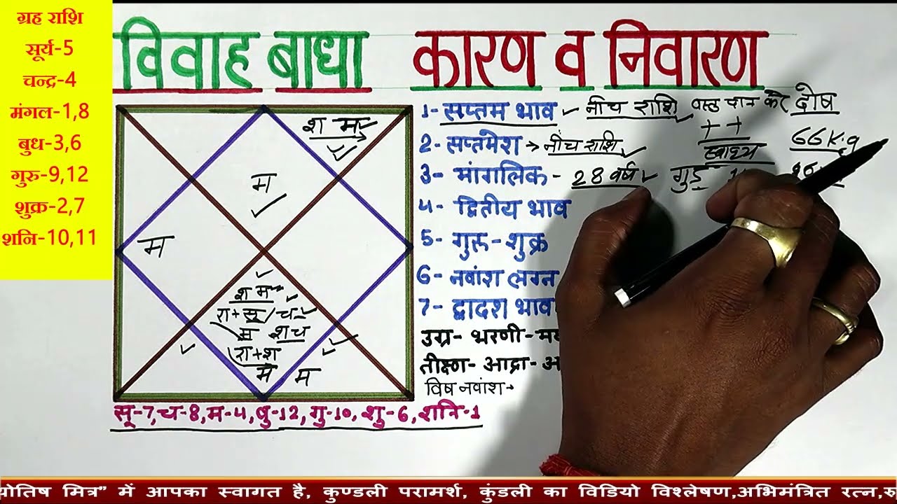 शादी में देरी या शादी के बाद समस्या का कारण व सटीक उपाय,#LATE MARRIAGE