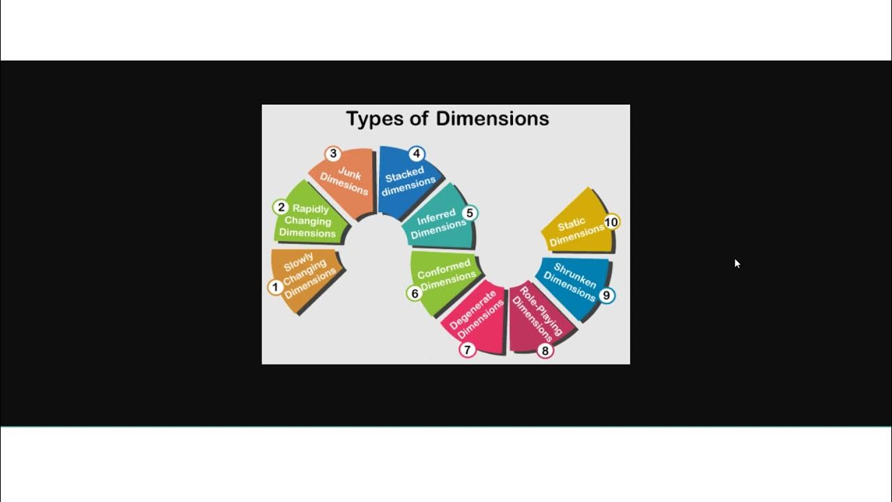 شرح Data warehouse dimensions types بالعربي YouTube