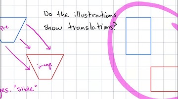 Big Ideas Math Chapter 2 Lesson 2. Translations