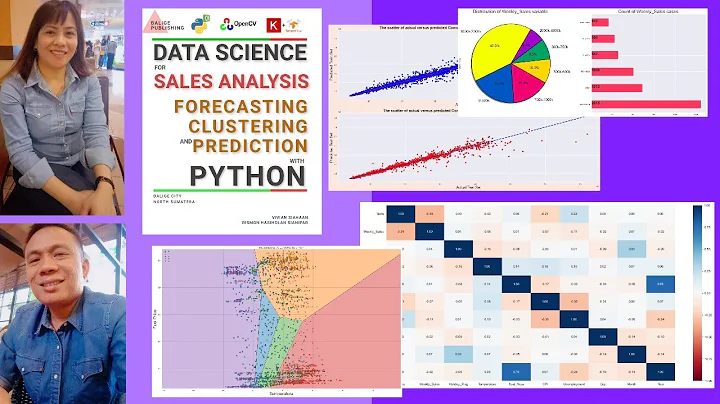 DATA SCIENCE FOR SALES ANALYSIS, FORECASTING, CLUSTERING,: VIVIAN SIAHAAN AND RISMON H. SIANIPAR
