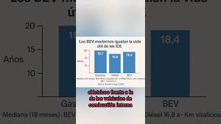 El Veredicto Final Duran Más Los Eléctricos O Los De Gasolina?