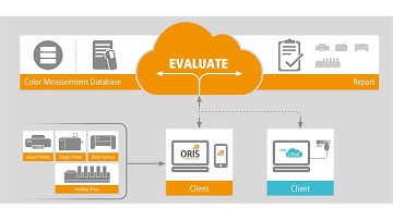 Effective quality control of your entire workflow