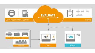 Effective quality control of your entire workflow