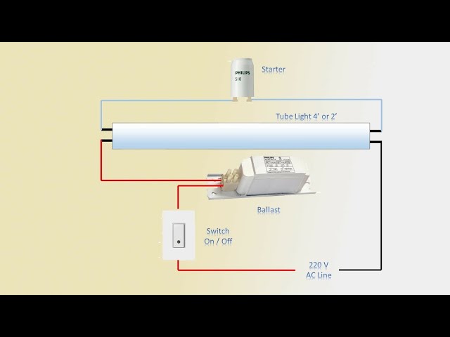 How To Make Fluorescent Tube Light Wiring Connection With Circuit Diagram In Hindi Urdu Pashto Ù¾Ø´ØªÙˆ Youtube