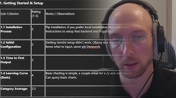 I Tried Microsoft Data Formulator… Here’s Why It Failed