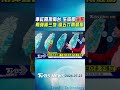 天氣/準紅霞擦南台 生成即海警 雨彈轟三地 週五六雨最劇｜TVBS新聞 @TVBSNEWS01