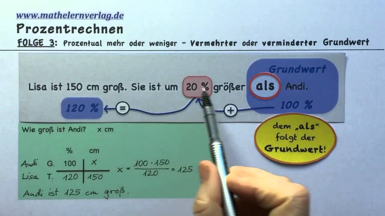 Prozentrechnen 3 Vermehrter und verminderter Grundwert, Mehrwertsteuer - YouTube