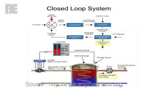 Celebrity Functions of a Closed Loop System Net Worth