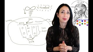 Book of Raziel teachings י.ז.ל- achieving Peace, unity and reducing anger