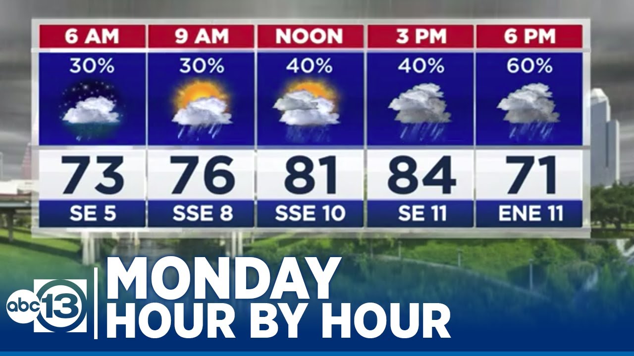 Warm, breezy Sunday with rain chances returning Monday - YouTube