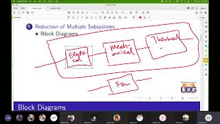 Linear Control Systems Lecture 30