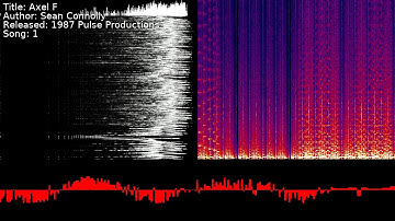 Sean Connolly - Axel F | Song 1 [#C64] [#SID]