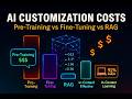 AI Model Customization Explained 🚀 Pre-Training vs Fine-Tuning vs RAG (Cost Breakdown)