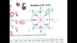 HPC Unit 6 NOTES