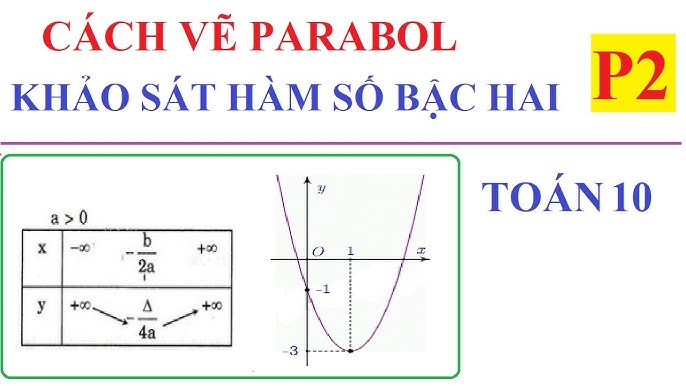 CÁCH VẼ PARABOL-KHẢO SÁT SỰ BIẾN THIÊN CỦA HÀM SỐ BẬC HAI. TOÁN ...