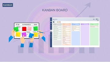 What is Kanban? | Principles & Benefits of Kanban