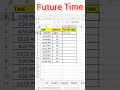 Excel Future Time Trick — Add Minutes Like a Pro!