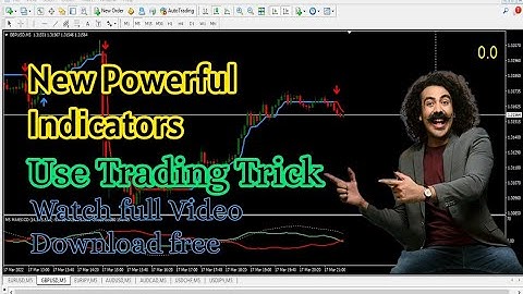 Forex And BinaryOptions New  Powerfull Trading Indicators Buy Call Analysis
