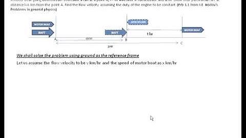I E Irodov Problem 1.1