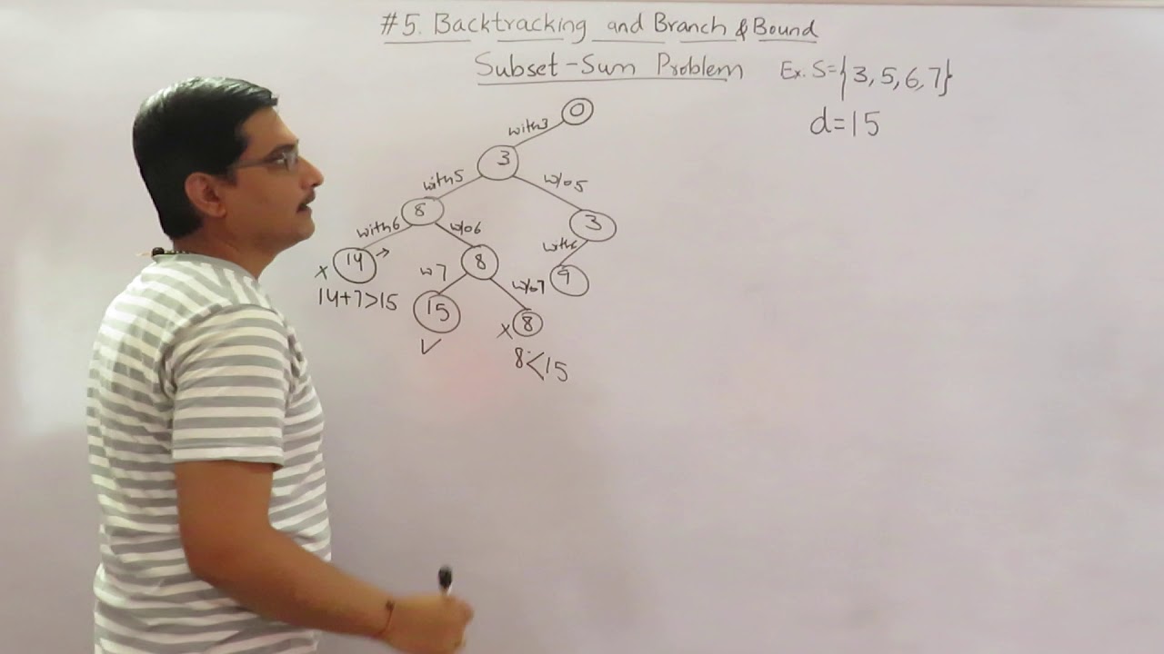 5.2 Backtracking - Subset Sum problem - YouTube