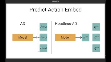 ICML 2024. In-Context Reinforcement Learning for Variable Action Spaces