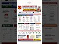 Dak Vibhag Bharti 2026 | Post Office Recruitment 10th 12th Graduate #shorts