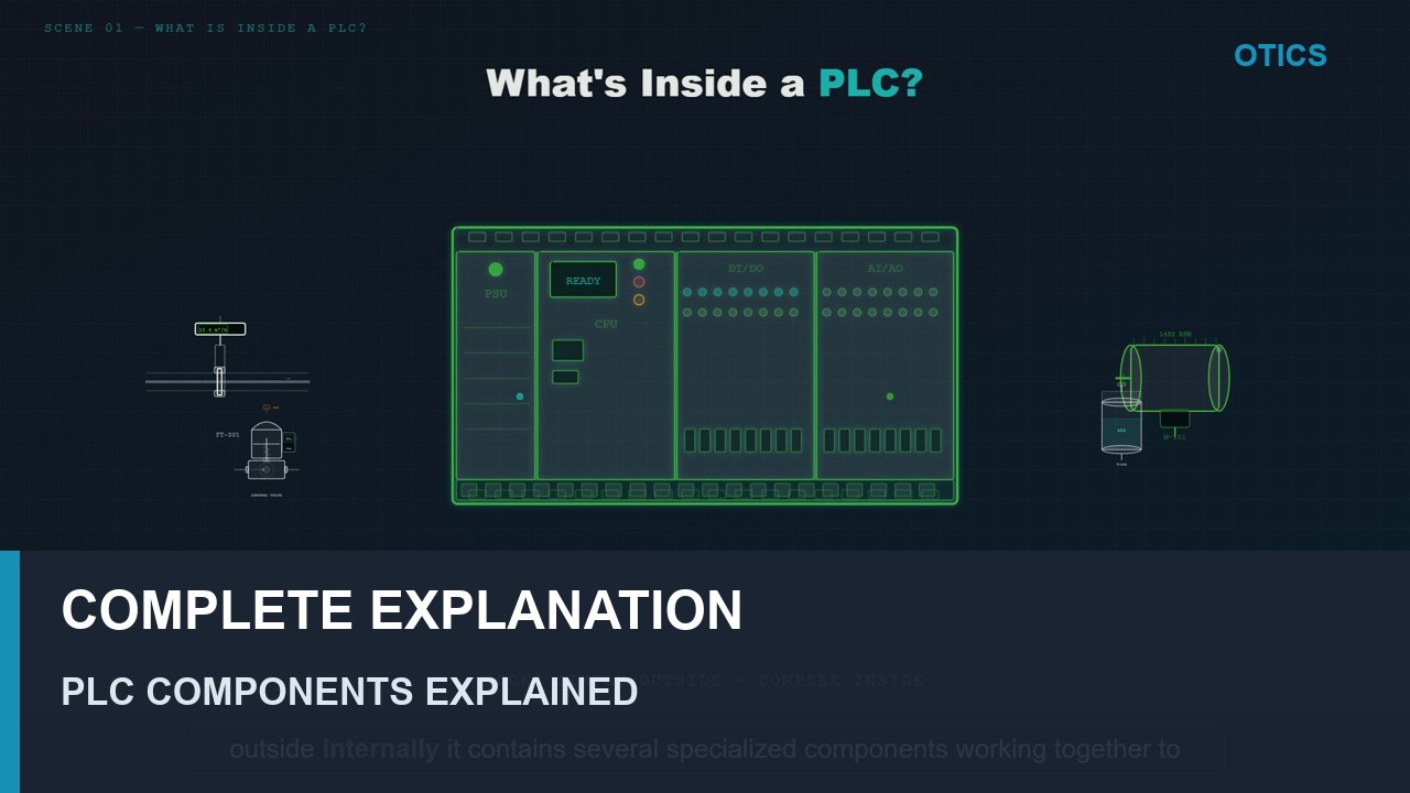 PLC Components Explained | Inside Every Programmable Logic Controller ...