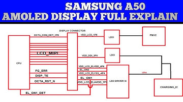 all amoled display no light no graphic solution