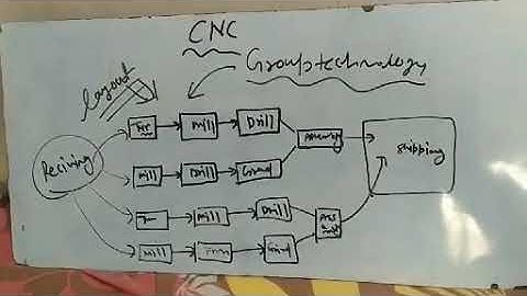 CNC (group technology)