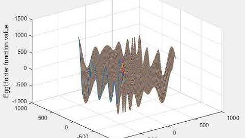 Estimate the minimum value of an Egg-Holder Function using Genetic Algorithm.