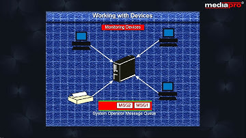 Chapter 11 - Working with Devices