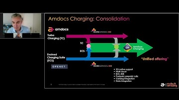 Amdocs Charging: 5G Monetization Gets Supercharged