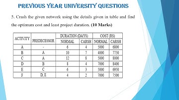 PREVIOUS YEAR UNIVERSITY QUESTIONS MODULE II CE 404 CEPM