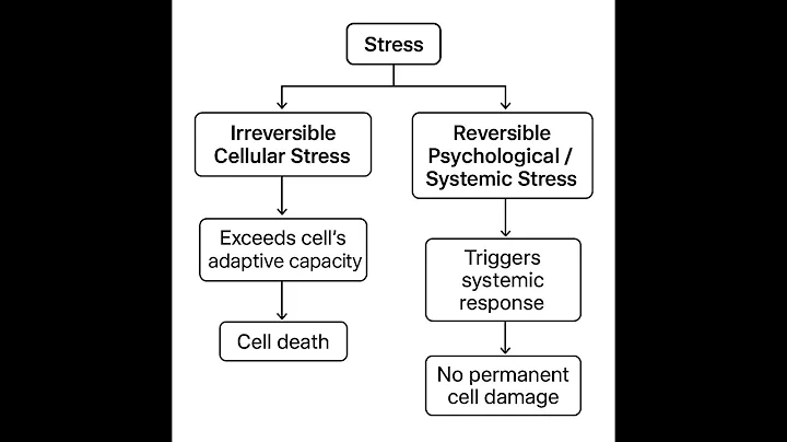 PATHOMA : CELLURAL GROWTH, ADAPTATION AND MECHANISMS USMLE STEP 1 podcast