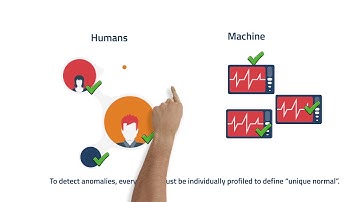 What is Unique Normal? The Key to Accurate Insider Threat Detection (Subtitled)
