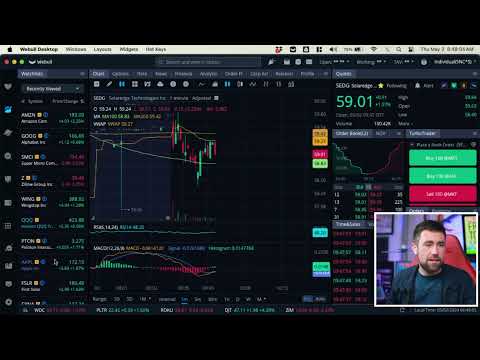 Stock Market Open Live & Crypto May 2, 2024