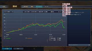AOE4 戦国大名レート戦 ダイヤモンド３から  ＃188 GW大名ふぁいぶ