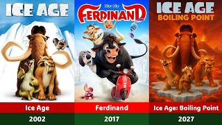 Evolution Of Blue Sky Studios Animation (2002-2027)