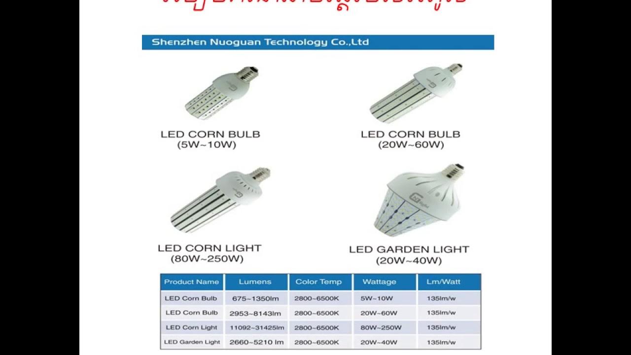 How to calculate current lamp? YouTube
