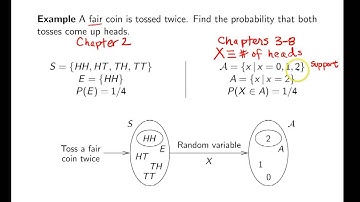 Discrete random variables -- Example 1