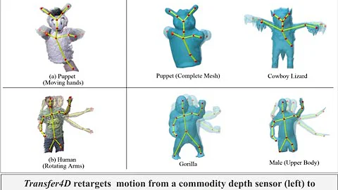 [CVPR 2023] Transfer4D: A framework for frugal motion capture and deformation transfer​