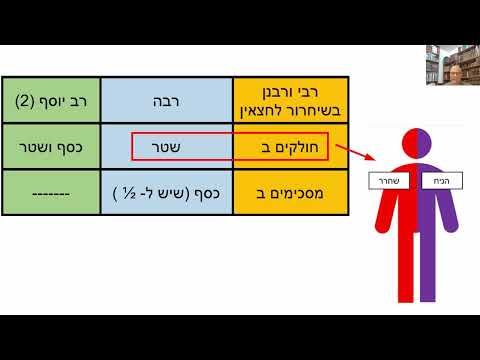 וִידֵאוֹ: האם הטבעי יצא מכלל העסק?