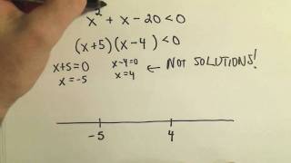 Celebrity Solving Quadratic Inequalities - Example 1 Net Worth